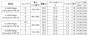 ONOFF オノフ AKA KUROドライバー対応  スリーブ付シャフト 日本シャフト Regio Formula B＋ レジオフォーミュラ ドライバー用