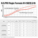 日本シャフト Regio Formula M レジオフォーミュラ ドライバー用