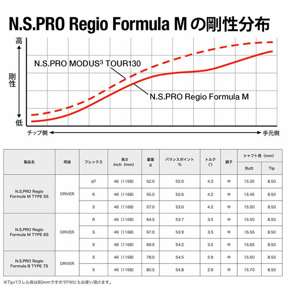 日本シャフト Regio Formula M レジオフォーミュラ ドライバー用