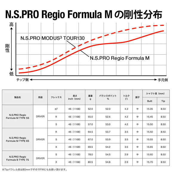 YAMAHA ヤマハ 2025 RMX DDドライバー対応 スリーブ付シャフト 日本シャフト Regio Formula M レジオフォーミュラ