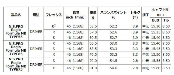 YAMAHA ヤマハ 2024 RMX VD スリーブ付シャフト 日本シャフト Regio Formula MB レジオフォーミュラ ドライバー用