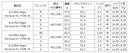 PING ピン G440 スリーブ付シャフト 日本シャフト Regio Formula M＋ レジオフォーミュラ ドライバー用