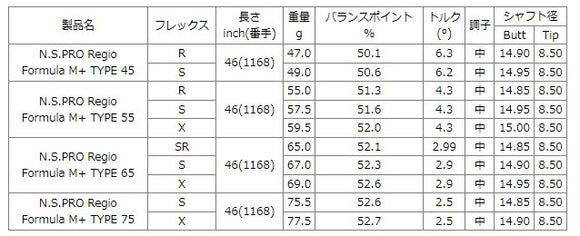 PRGR プロギア 新 RS DUO スリーブ付シャフト 日本シャフト Regio Formula M＋ レジオフォーミュラ ドライバー用