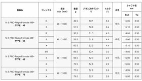 日本シャフト NIPPON SHAFT NS PRO Regio Formula MB＋ レジオ フォーミュラ MB プラス 単品販売 リシャフト時工賃別途必要