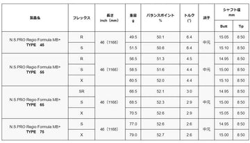 日本シャフト NIPPON SHAFT NS PRO Regio Formula MB＋ レジオ フォーミュラ MB プラス 単品販売 リシャフト時工賃別途必要