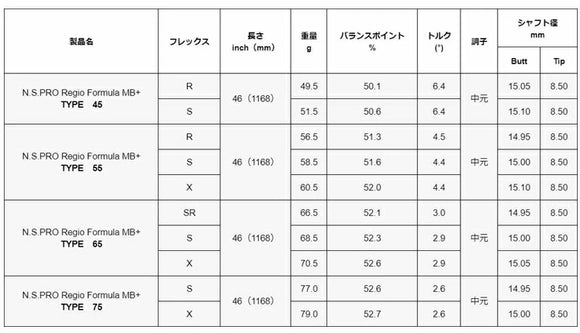 日本シャフト NIPPON SHAFT NS PRO Regio Formula MB＋ レジオ フォーミュラ MB プラス 単品販売 リシャフト時工賃別途必要