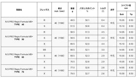 日本シャフト NIPPON SHAFT NS PRO Regio Formula MB＋ レジオ フォーミュラ MB プラス 単品販売 リシャフト時工賃別途必要