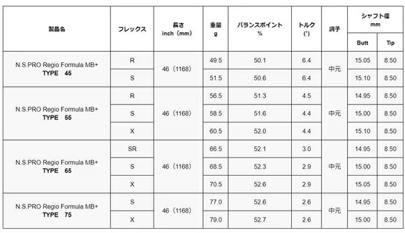 日本シャフト NIPPON SHAFT NS PRO Regio Formula MB＋ レジオ フォーミュラ MB プラス 単品販売 リシャフト時工賃別途必要