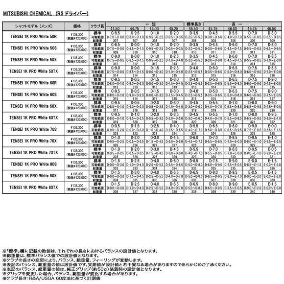 正規取扱店 PRGR プロギア カスタムオーダー 2026 RS DUO ドライバー 三菱ケミカル TENSEI Pro White 1K