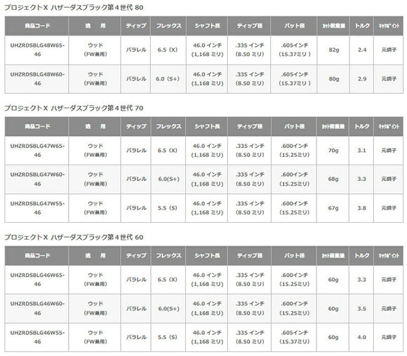 YAMAHA ヤマハ 2024 RMX VD 日本正規品 プロジェクトX ハザーダスブラック第４世代 HZRDUS BLACK スリーブ付シャフト