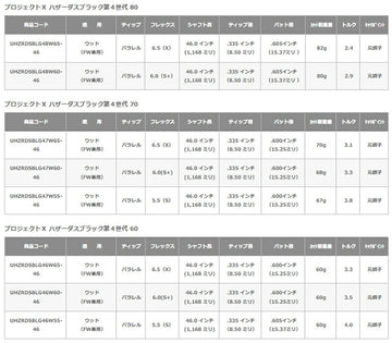 YAMAHA ヤマハ 2024 RMX VD 日本正規品 プロジェクトX ハザーダスブラック第４世代 HZRDUS BLACK スリーブ付シャフト
