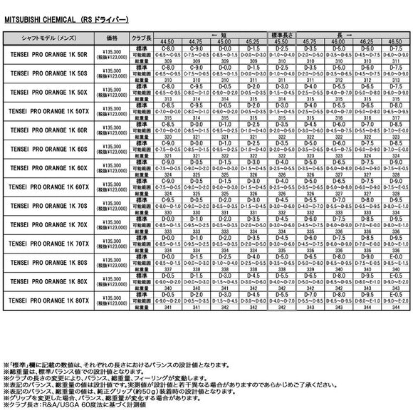 正規取扱店 PRGR プロギア カスタムオーダー 2026 RS DUO ドライバー 三菱ケミカル TENSEI Pro Orange 1K