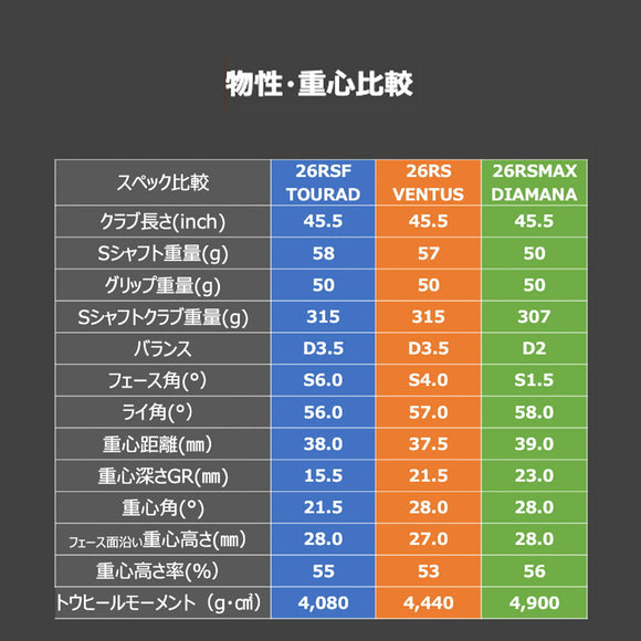 先行予約 PRGR 26 RS DUO デュオ MAX ドライバー Diamana FOR PRGR シャフト ヘッドカバー付き トルクレンチなし