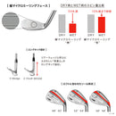 PRGR 0 TOUR ウェッジ 2023年モデル 高スピン操作性 縦マイクロミーリング ソール最適化 競技志向ゴルフウェッジ