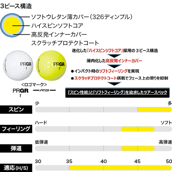 PRGR RS SPIN ツアースペックの高スピン性能 最大飛距離 ハイスピンソフトコア採用の3ピース構造 ホワイトとイエローの2色展開 PYF-300 1ダース