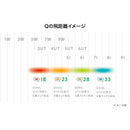 PRGR Q18 Q23 キュー レディース 低重心設計でやさしく打てる ラフ 傾斜地 バンカー対応オールラウンドクラブ
