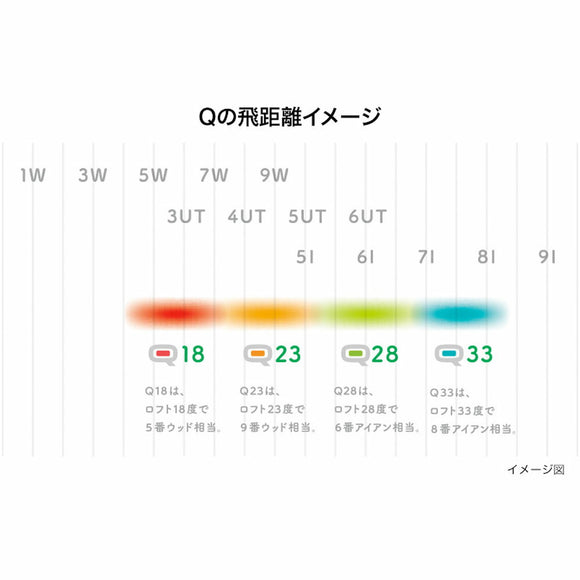 PRGR Q18 Q23 キュー レディース 低重心設計でやさしく打てる ラフ 傾斜地 バンカー対応オールラウンドクラブ