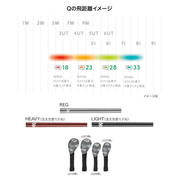 PRGR Qシリーズ Q23 ラフ・傾斜・バンカーも楽々！オールラウンド ユーティリティクラブ 低重心設計 コントロール性抜群 初心者 上級者 万能クラブ