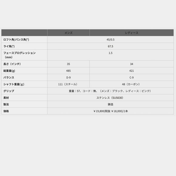 PRGR プロギア R45 WEDGE ウェッジ 2 CB ロフト角45度 クラブ長34インチ レディース ゴルフ
