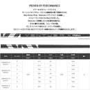 正規取扱店 PRGR プロギア カスタムオーダー 2026 RS DUO ドライバー フジクラ 26 VENTUS TR BLACK