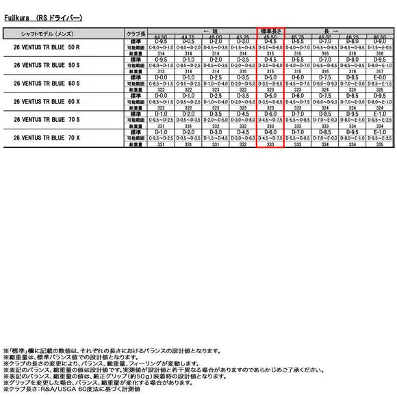 正規取扱店 PRGR プロギア カスタムオーダー 2026 RS DUO ドライバー フジクラ 26 VENTUS TR BLUE