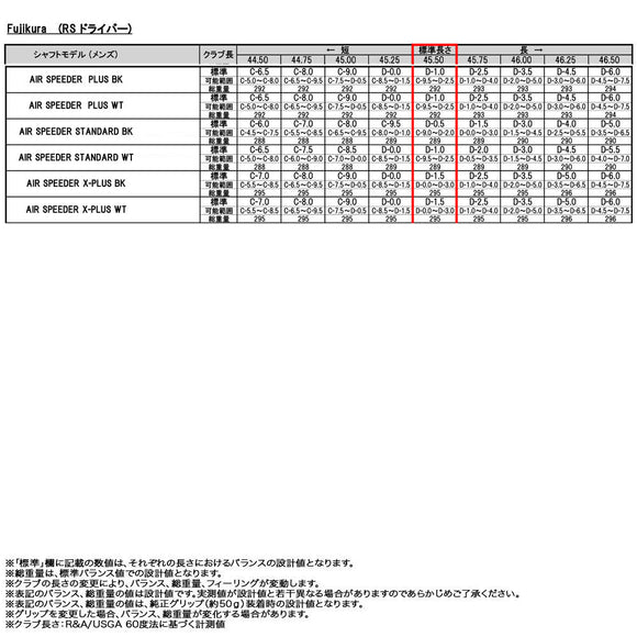 正規取扱店 PRGR プロギア カスタムオーダー 2026 RS DUO ドライバー フジクラ AIR SPEEDER BLACK WHITE