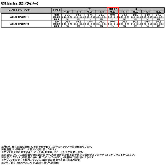 正規取扱店 PRGR プロギア カスタムオーダー 2026 RS DUO ドライバー USTマミヤ ATTAS SPEED