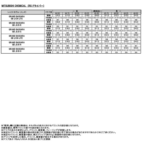 正規取扱店 PRGR プロギア カスタムオーダー 2026 RS DUO ドライバー 三菱ケミカル GRAND BASSARA β