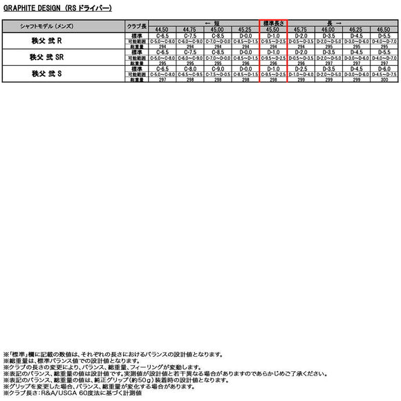 正規取扱店 PRGR プロギア カスタムオーダー 2026 RS DUO ドライバー グラファイトデザイン 秩父 弐