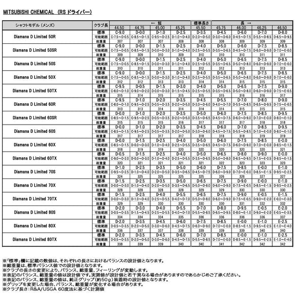 正規取扱店 PRGR プロギア カスタムオーダー 2026 RS DUO ドライバー 三菱ケミカル Diamana D-LIMITED