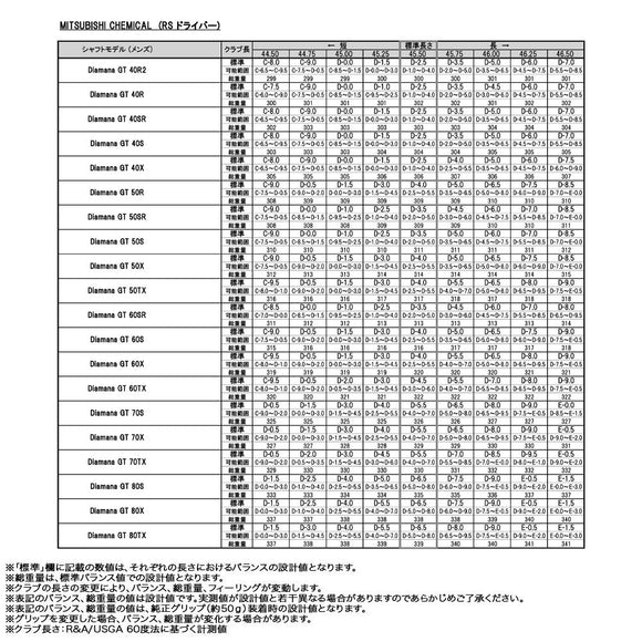 正規取扱店 PRGR プロギア カスタムオーダー 2026 RS DUO ドライバー 三菱ケミカル Diamana GT