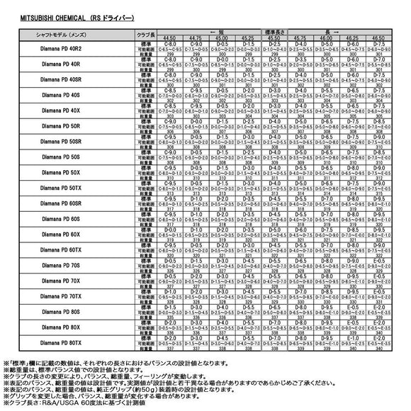 正規取扱店 PRGR プロギア カスタムオーダー 2026 RS DUO ドライバー 三菱ケミカル Diamana PD