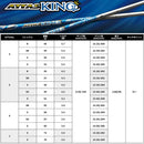 正規取扱店 PRGR プロギア カスタムオーダー 2026 RS DUO ドライバー USTマミヤ ATTAS KING