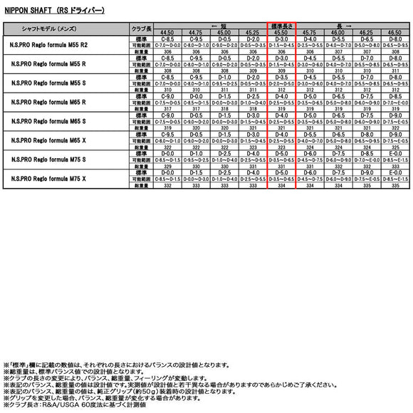 正規取扱店 PRGR プロギア カスタムオーダー 2026 RS DUO ドライバー 日本シャフト N.S.PRO Regio Formula M