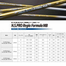 正規取扱店 PRGR プロギア カスタムオーダー 2026 RS DUO ドライバー 日本シャフト N.S.PRO Regio Formula MB
