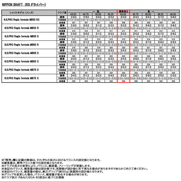 正規取扱店 PRGR プロギア カスタムオーダー 2026 RS DUO ドライバー 日本シャフト N.S.PRO Regio Formula MB