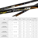 正規取扱店 PRGR プロギア カスタムオーダー 2026 RS DUO ドライバー 日本シャフト N.S.PRO Regio Formula MB+