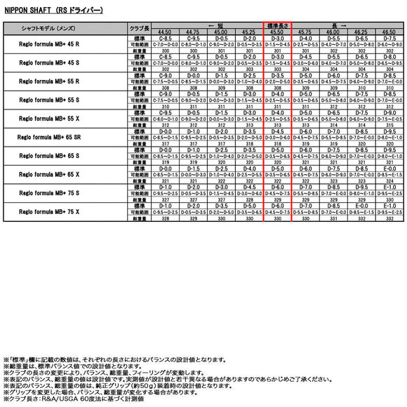 正規取扱店 PRGR プロギア カスタムオーダー 2026 RS DUO ドライバー 日本シャフト N.S.PRO Regio Formula MB+