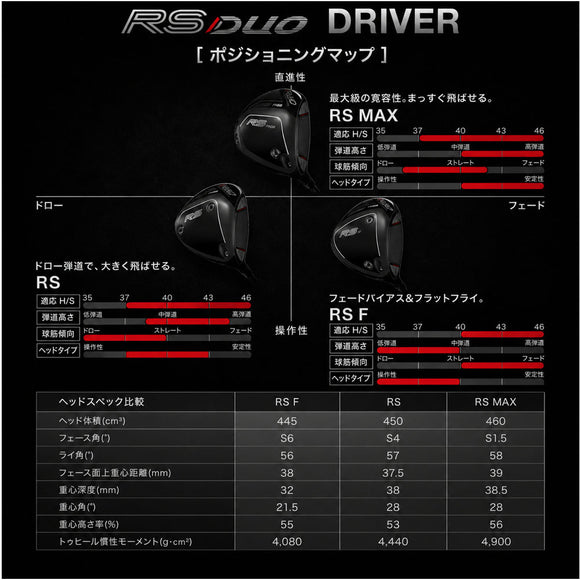 正規取扱店 PRGR プロギア カスタムオーダー 2026 RS DUO ドライバー フジクラ SPEEDER BOOST