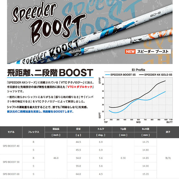 正規取扱店 PRGR プロギア カスタムオーダー 2026 RS DUO ドライバー フジクラ SPEEDER BOOST
