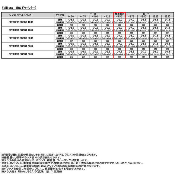 正規取扱店 PRGR プロギア カスタムオーダー 2026 RS DUO ドライバー フジクラ SPEEDER BOOST