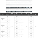 正規取扱店 PRGR プロギア カスタムオーダー 2026 RS DUO ドライバー フジクラ SPEEDER NX BLACK