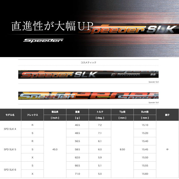 正規取扱店 PRGR プロギア カスタムオーダー 2026 RS DUO ドライバー フジクラ Speeder SLK