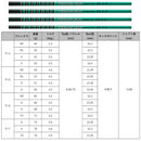 正規取扱店 PRGR プロギア カスタムオーダー 2026 RS DUO ドライバー グラファイトデザイン TOUR AD FI