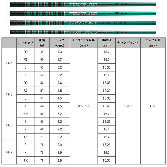 正規取扱店 PRGR プロギア カスタムオーダー 2026 RS DUO ドライバー グラファイトデザイン TOUR AD FI