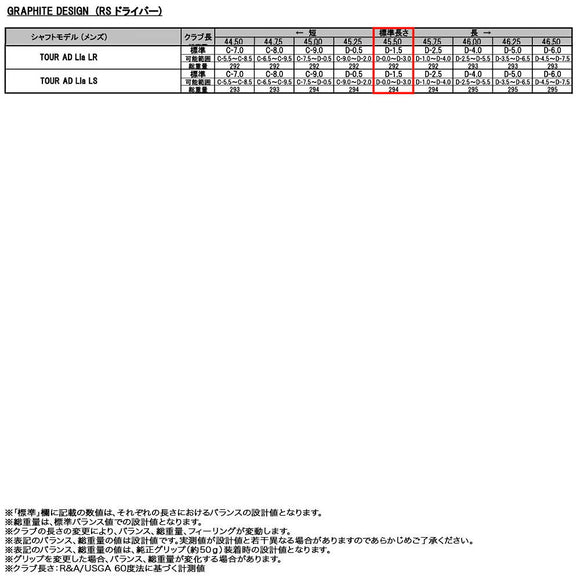 正規取扱店 PRGR プロギア カスタムオーダー 2026 RS DUO ドライバー グラファイトデザイン TOUR AD Lia