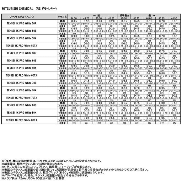 正規取扱店 PRGR プロギア カスタムオーダー 2026 RS DUO ドライバー 三菱ケミカル TENSEI Pro Blue 1K
