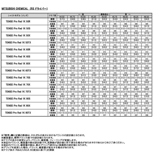 正規取扱店 PRGR プロギア カスタムオーダー 2026 RS DUO ドライバー 三菱ケミカル TENSEI Pro Red 1K