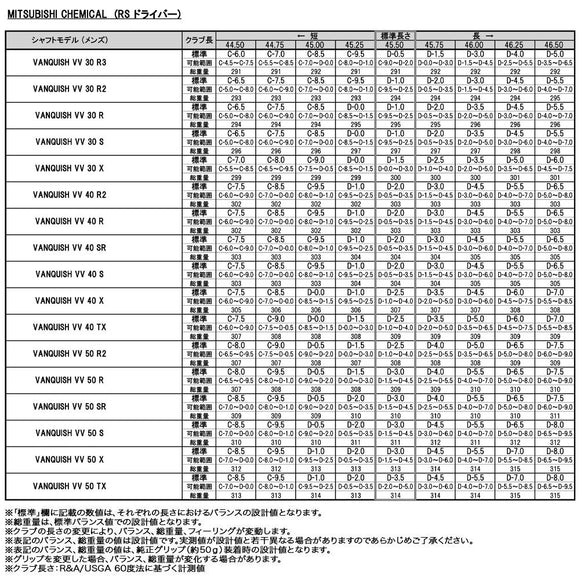 正規取扱店 PRGR プロギア カスタムオーダー 2026 RS DUO ドライバー 三菱ケミカル VANQUISH VV