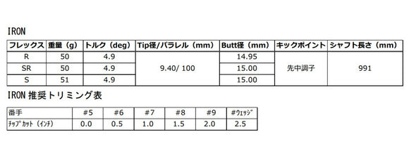 PRGR カスタムオーダー 01アイアン グラファイトデザイン秩父 弐 IRON＃4.5.6.7.8.9.＃P番手別販売 コンボ対応可能
